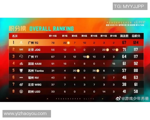 最新和平精英战术排行榜揭晓JDG战队表现卓越引领潮流