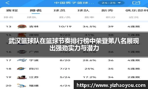 武汉篮球队在篮球节奏排行榜中荣登第八名展现出强劲实力与潜力