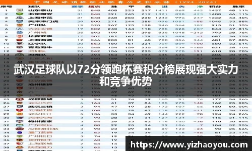 武汉足球队以72分领跑杯赛积分榜展现强大实力和竞争优势